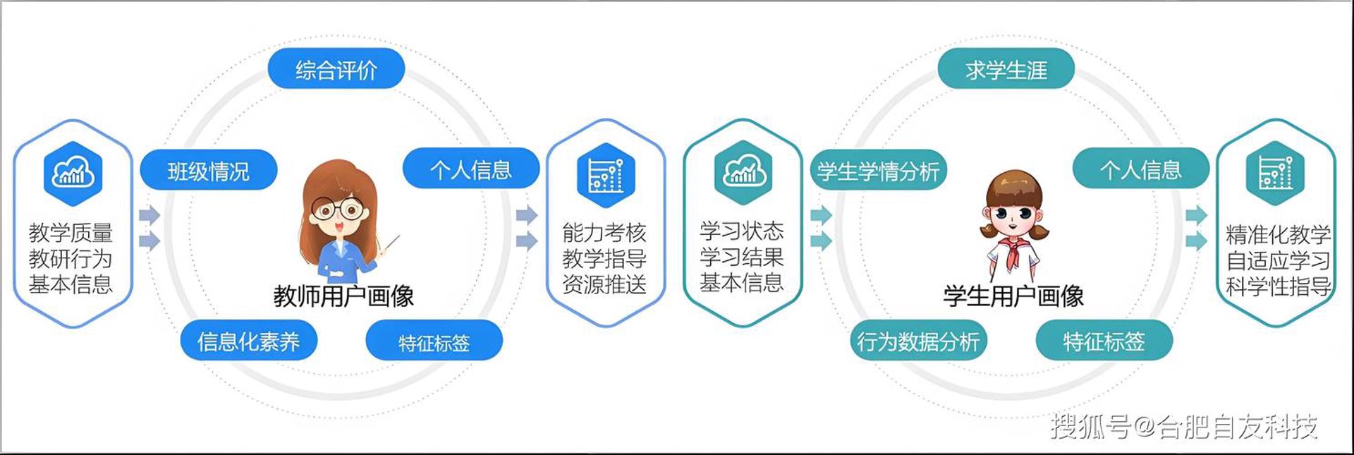 紫丁香在线教育